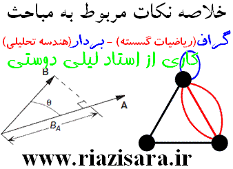 گراف - بردار