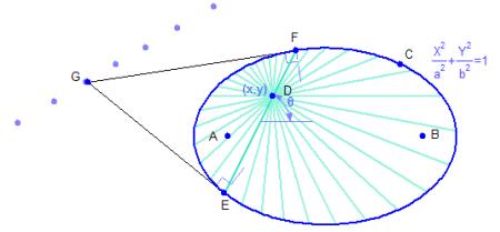 نرم افزار آموزشی هندسه مسطحه Geometry Expressions