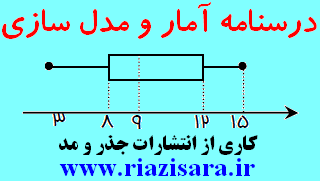جزوه آمار و مدل سازی