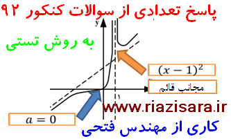 روش تستی حل مساله