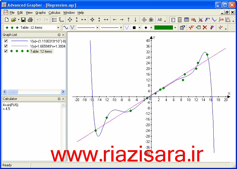 نرم افزار Advanced Grapher