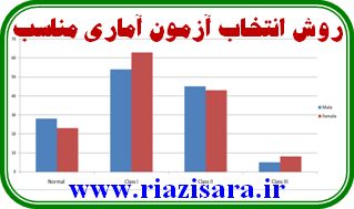 آزمون آماری