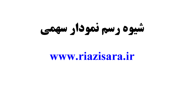 رسم نمودار سهمی با استفاده از انیمیشن