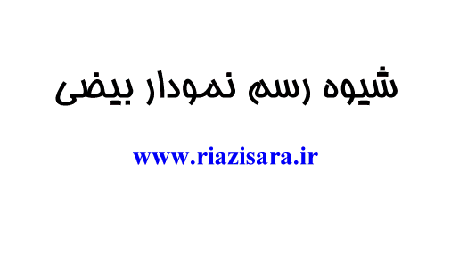 رسم نمودار بیضی با استفاده از انیمیشن