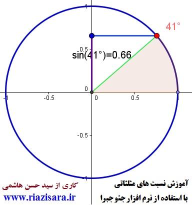 انیمیشن ریاضی,جئوجبرا