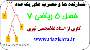 شمارنده ها و مضرب های عدد,پاورپوینت ریاضی 7