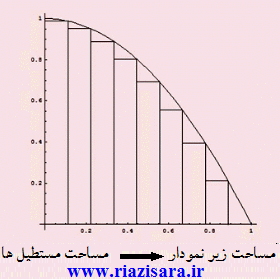 سطح زیر نمودار