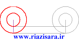 پارادوکس چرخ ارسطو
