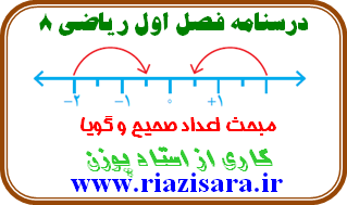 ریاضی 8, اعداد صحیح و گویا