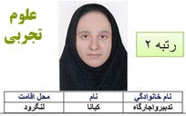 کیانا تدبیر
