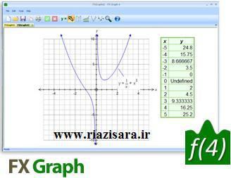 دانلود FX Graph v6.000.1 - نرم افزار طراحی نمودارهای ریاضی