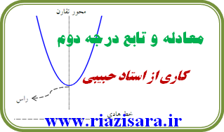معادله و تابع درجه دوم معادله و تابع درجه دوم