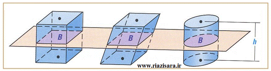 اصل کاوالیری