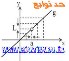 جمع بندی دیفرانسیل مبحث حد