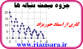 دنباله هندسی دنباله هندسی
