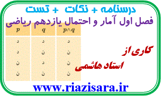 مبانی ریاضیات