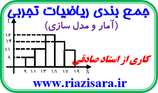 درسنامه و تست آمار و مدل سازی