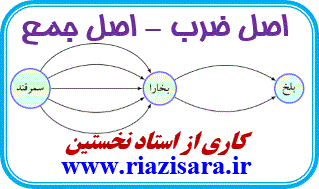 اصل ضرب - اصل جمع