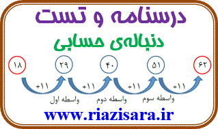 دنباله حسابی دنباله حسابی
