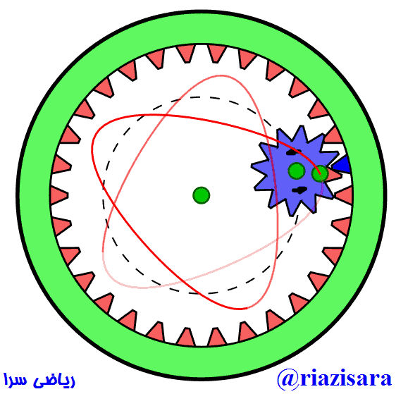 اسپیروگراف Spirograph
