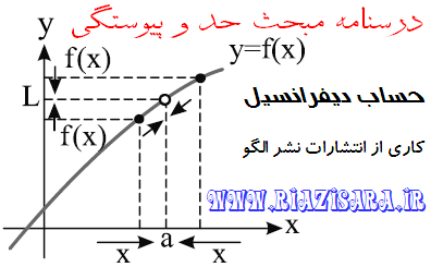 درسنامه و تست مبحث حد و پیوستگی