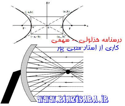 درسنامه و تست مباحث هذلولی و سهمی درسنامه و تست مباحث هذلولی و سهمی