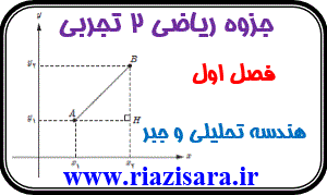 هندسه تحلیلی و جبر