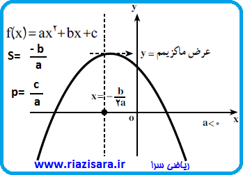 جزوه و تست تابع درجه 2