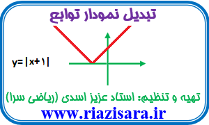 تبدیل نمودار توابع