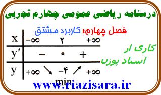 کاربرد مشتق