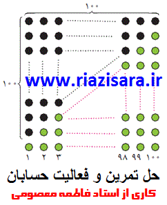 حل تمرین حسابان بخش ۱ فصل ۱ حل تمرین حسابان بخش ۱ فصل ۱