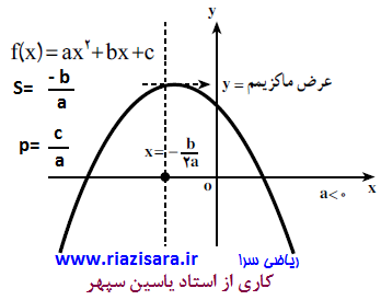 معادله درجه دوم